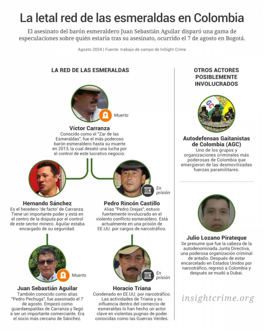 Asesinato de importante comerciante de esmeraldas en Colombia desata especulaciones sobre vínculos con crimen organizado