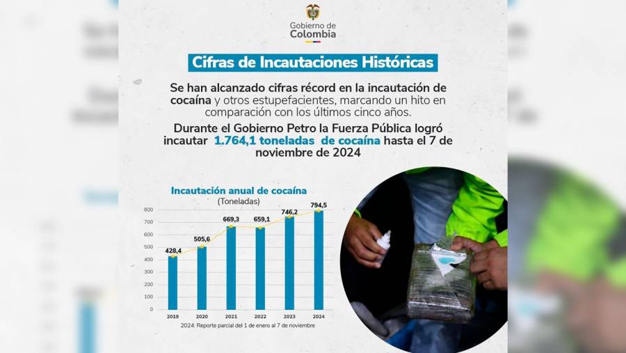 Gobierno reporta la incautaci&oacute;n de m&aacute;s 1.700 toneladas de coca&iacute;na en los &uacute;ltimos dos a&ntilde;os