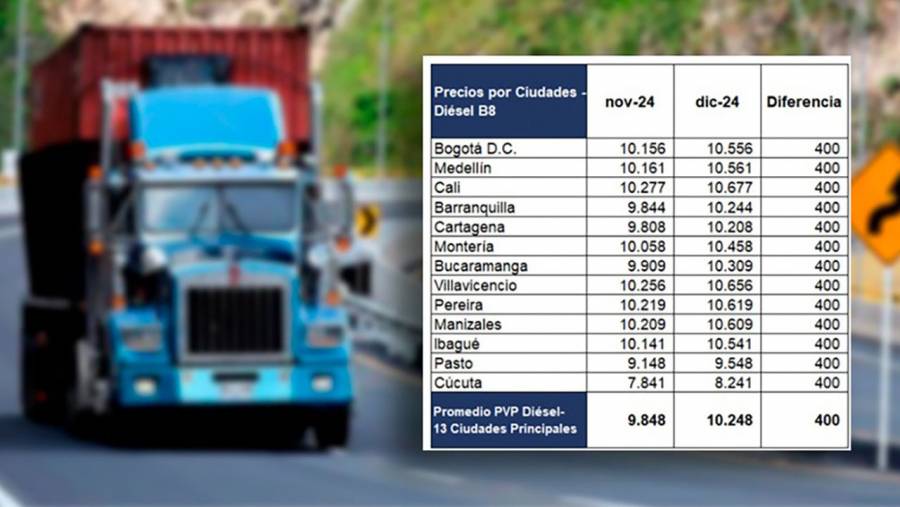 A partir del domingo primero de diciembre, el galón de ACPM quedará en $10.248