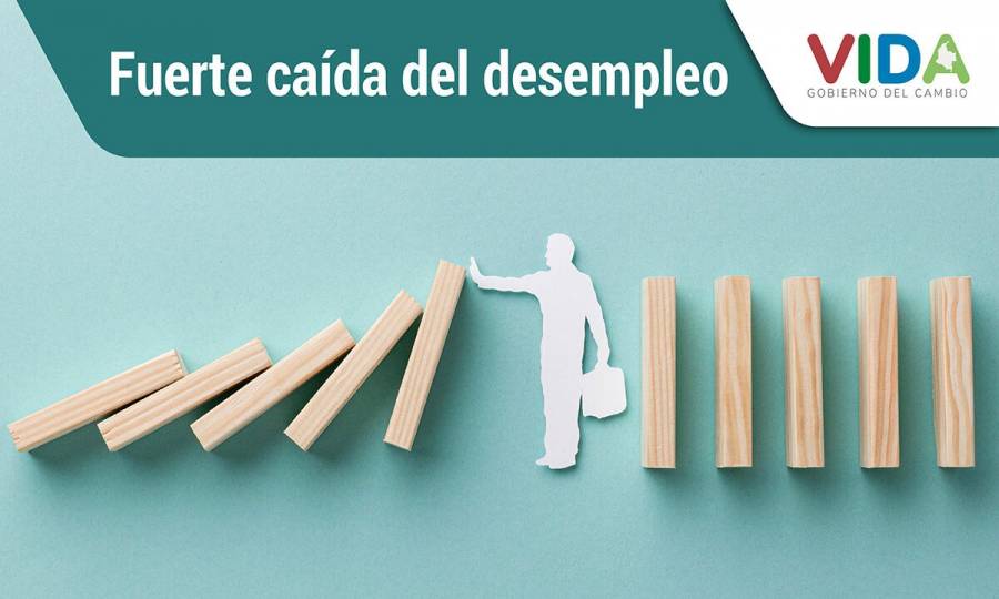 Fuerte caída del desempleo indica que modelo económico del Gobierno es acertado