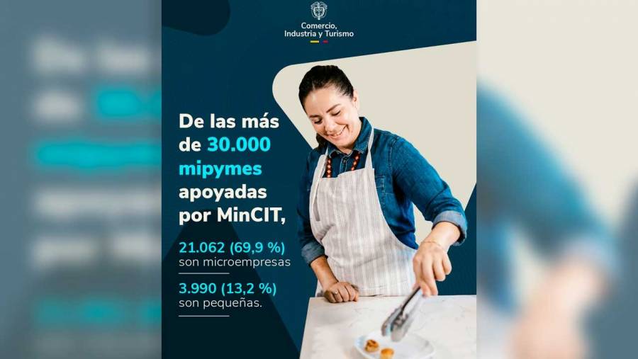 Más de 30 mil mipymes han mejorado su productividad, calidad, ventas e ingresos desde agosto de 2022